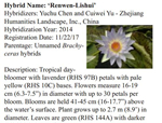 喜訊！人文園林水生植物育種再創(chuàng)新記錄